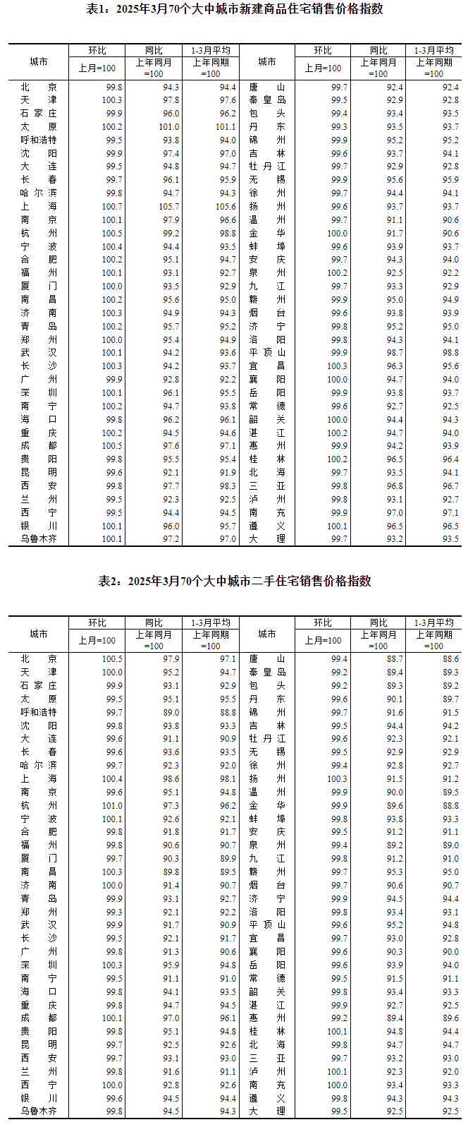 GMP合规的首选报表软件魔方网表澳门新葡