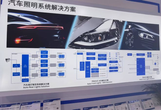 国时代”：困局与破局新葡京车灯芯片的“战