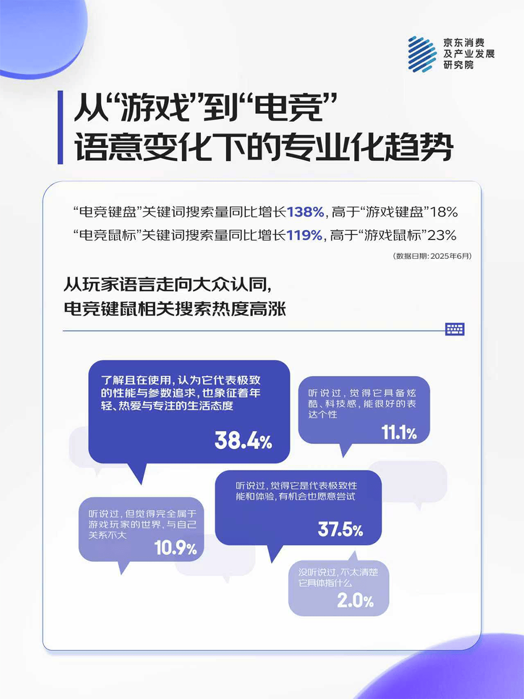 人标配超六成用户日均使用时长超6小时新葡京博彩京东消费观察：键鼠仍为九成(图3)