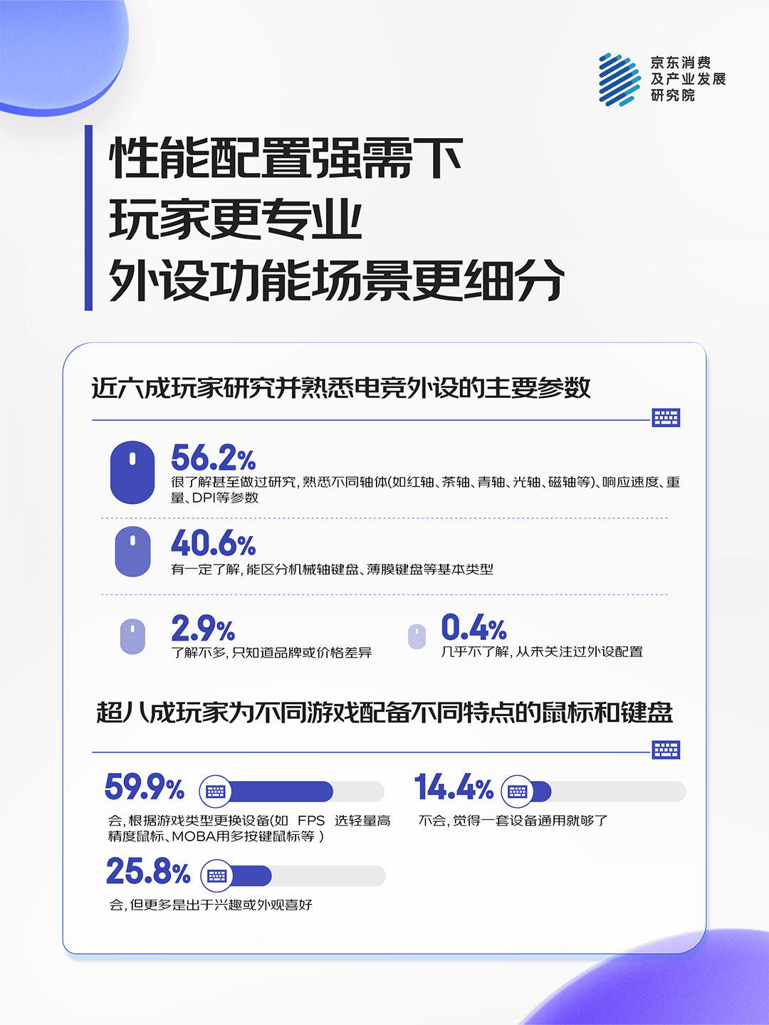 人标配超六成用户日均使用时长超6小时新葡京博彩京东消费观察：键鼠仍为九成(图7)