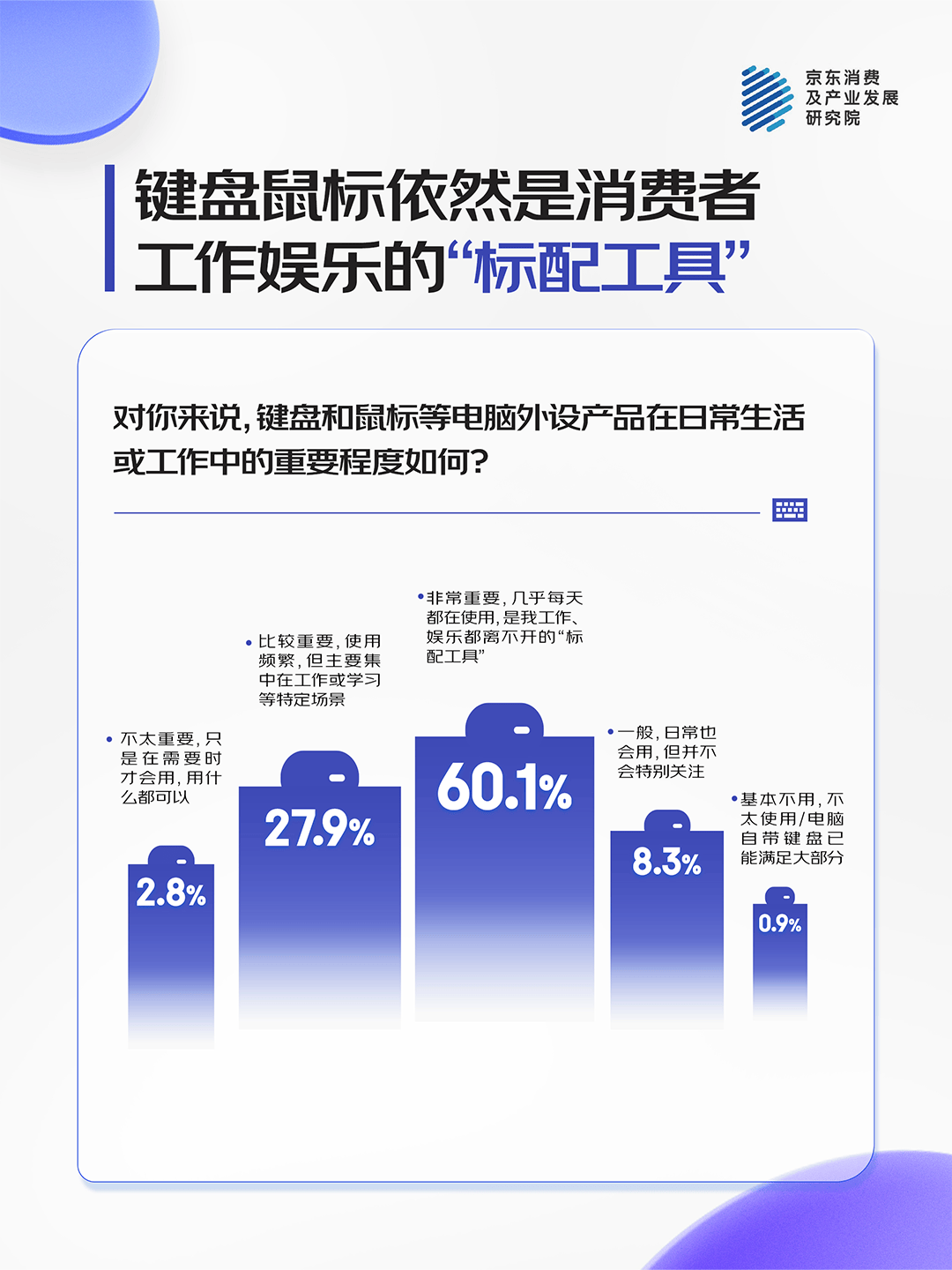 人标配超六成用户日均使用时长超6小时新葡京博彩京东消费观察:键鼠仍为九成(图9) 人标配超六成用户日均使用时长超6小时新葡京博彩京东消费观察:键鼠仍为九成(图9)