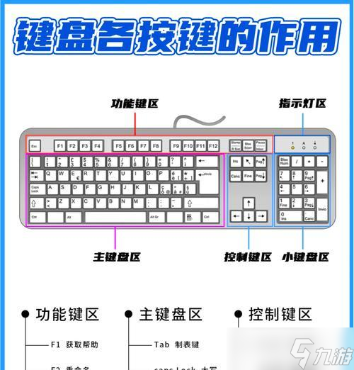 盘操作技巧有什么新葡京英雄联盟键(图2) 盘操作技巧有什么新葡京英雄联盟键(图2)