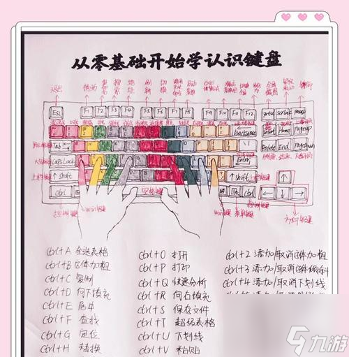 巧有什么 怎么提高操作效率新葡京部落冲突