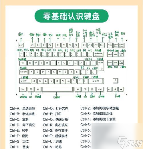 巧有什么 怎么提高操作效率新葡京部落冲突键盘操作技(图2)